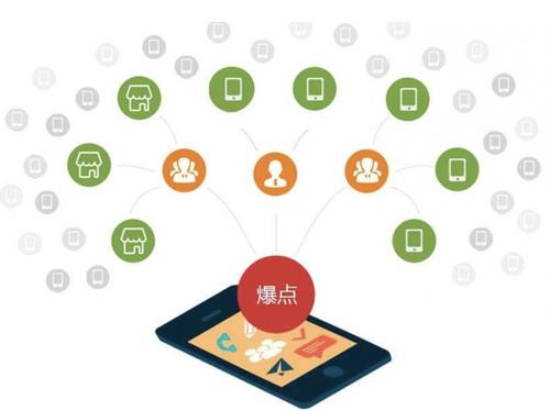 鄞州为什么越来越多的企业通过软文营销来引流